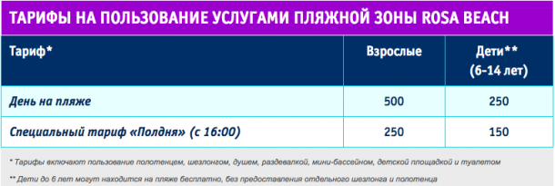 6 лучших пляжей Краснодарского края, отмеченных «Голубым Флагом»