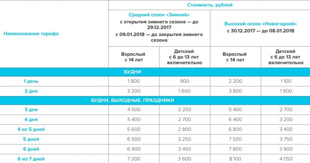 Горнолыжные курорты Кавказа: куда поехать отдыхать?
