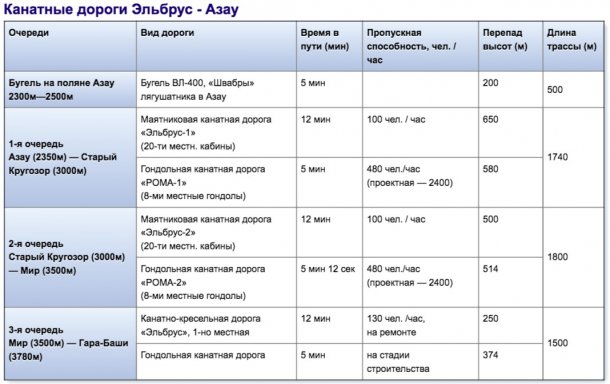 Горнолыжные курорты Кавказа: куда поехать отдыхать?