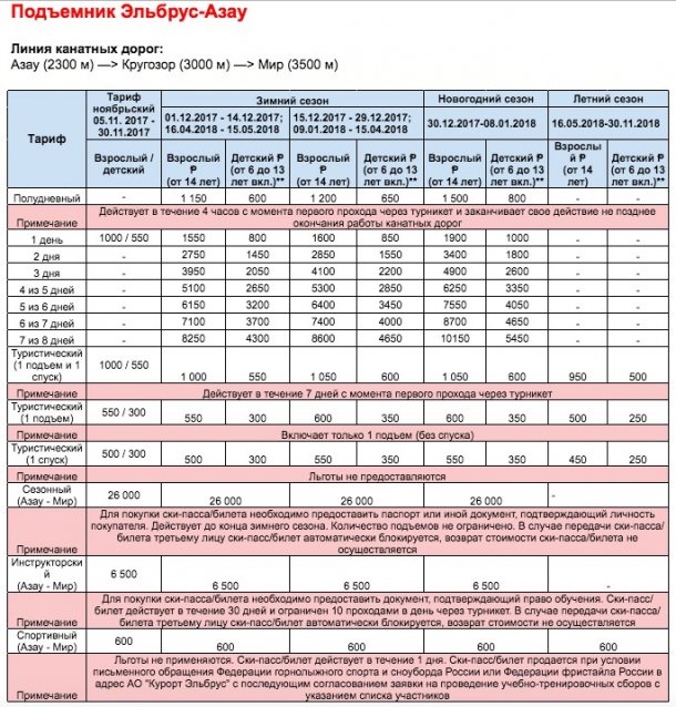 Горнолыжные курорты Кавказа: куда поехать отдыхать?