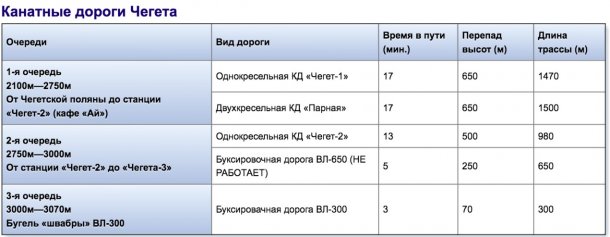Горнолыжные курорты Кавказа: куда поехать отдыхать?