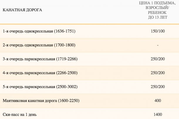 Горнолыжные курорты Кавказа: куда поехать отдыхать?