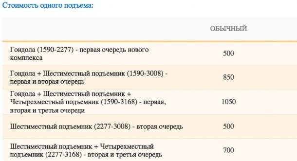 Горнолыжные курорты Кавказа: куда поехать отдыхать?