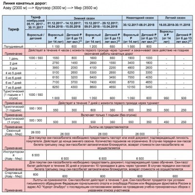Эльбрус Азау