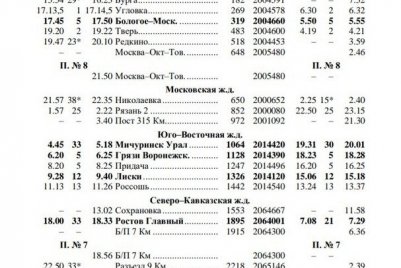 Опубликовано расписание поездов в Крым через Крымский мост