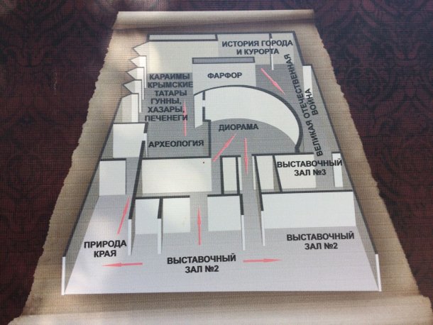 Краеведческий музей в Евпатории